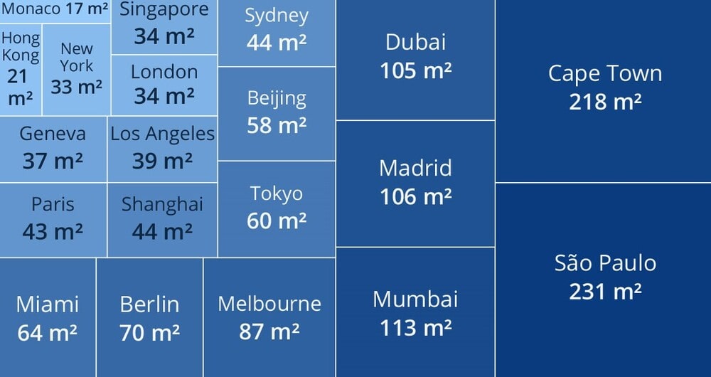 ТОП самой дорогой недвижимости городов мира